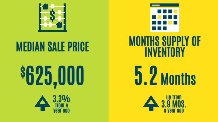 South Florida Real Estate Statistics - November 2024