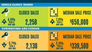 South Florida Real Estate Statistics - January 2025