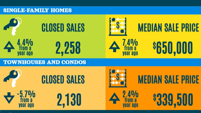 South Florida Real Estate Statistics - January 2025