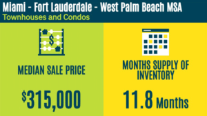 South Florida Condo Statistics