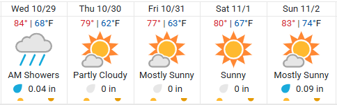 Fort Lauderdale boat show weather forecast 2025
