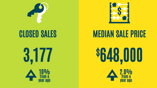South Florida Sunstats - October 2025