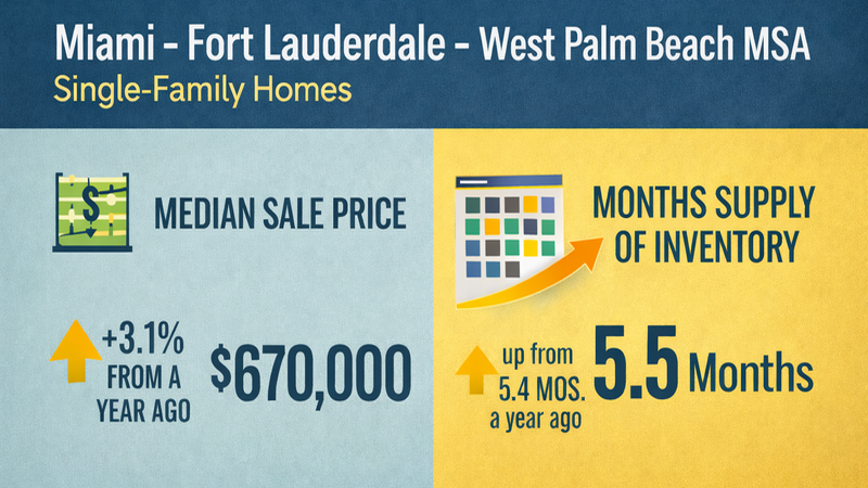 South Florida Real Estate Report – January 2026