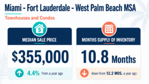 South Florida Real Estate Statistics April 2026